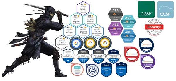 Certifications
